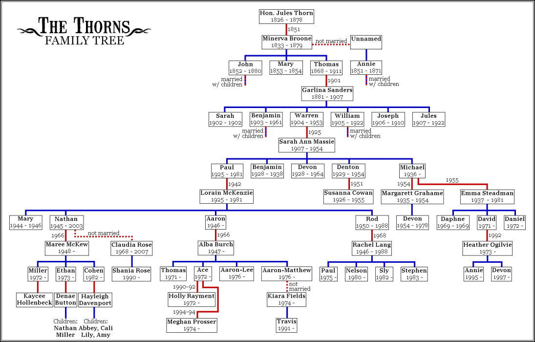 The Thorns Family Tree